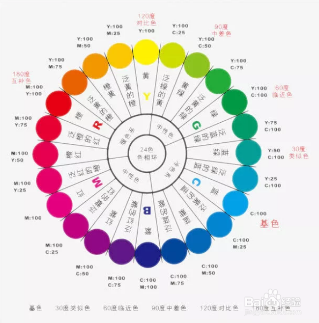 2019时尚颜色搭配的趋势，最新时尚颜色搭配必看