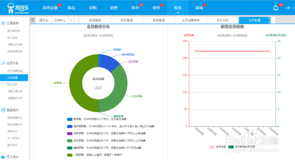 易商乐会员积分管理系统有哪些功能？