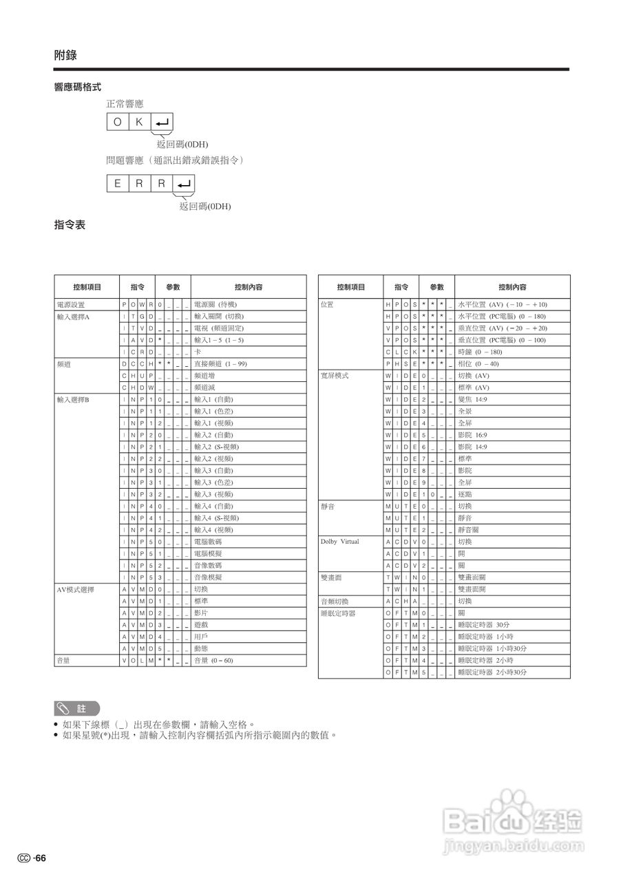 声宝LC-32G2H型液晶电视机说明书:[7]