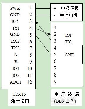 DTU通讯故障解决方法说明