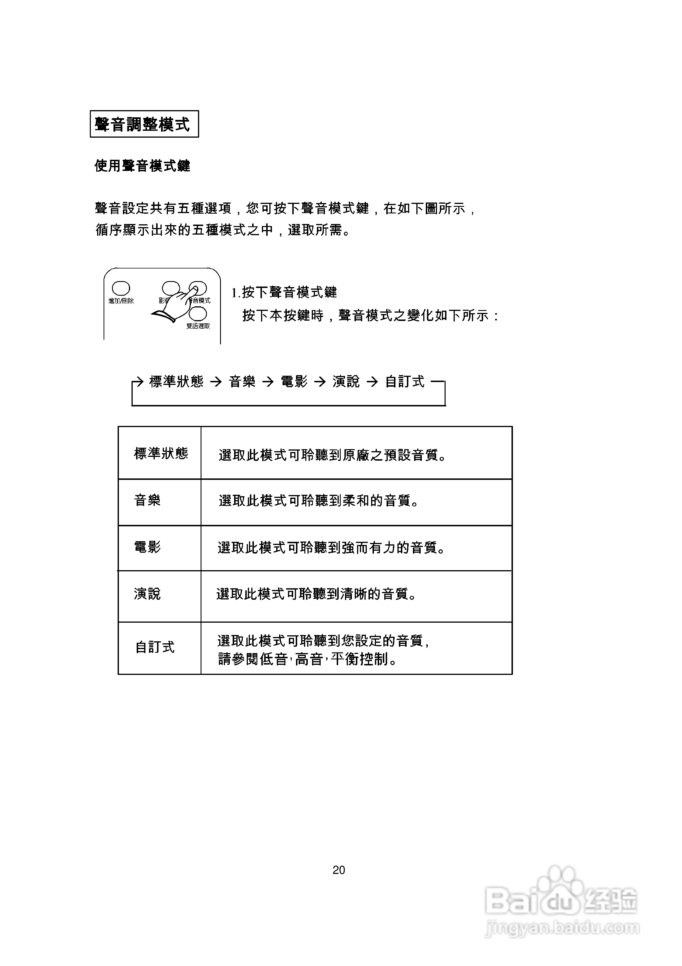 歌林CT-21K型电视机使用说明书:[3]