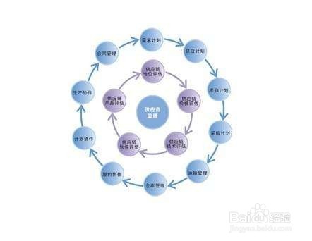 奶茶加盟店管理费用收取多少算合理