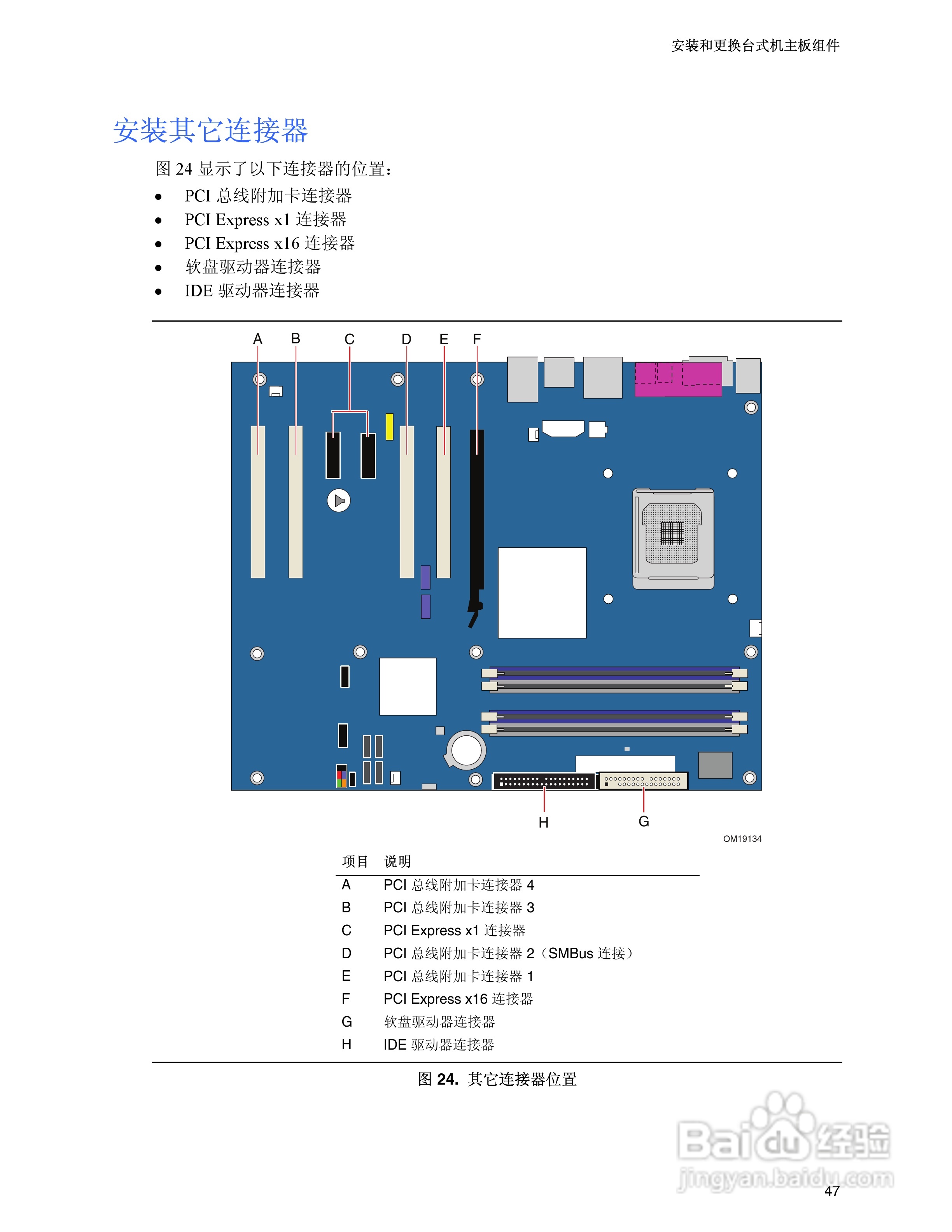 Intel D925XHY主板说明书:[5]