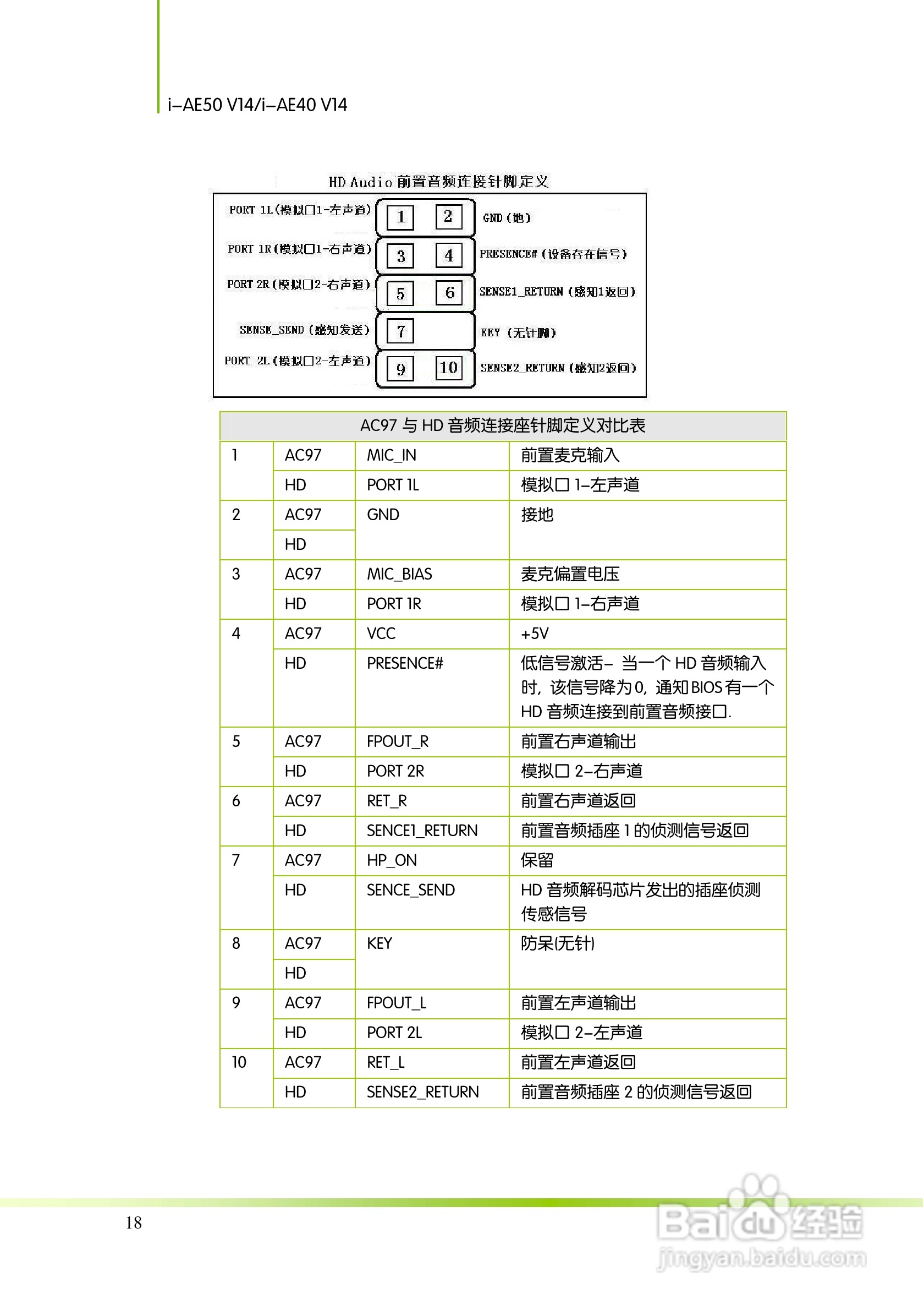 七彩虹主板i-AE40 V14型使用手册:[3]
