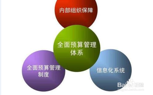 企业如何做年度预算之攻略