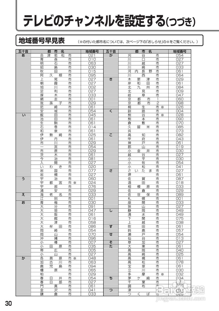 SHARP LC-37AD1电视使用手册:[3]