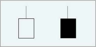 股票:K线图的含义及作用