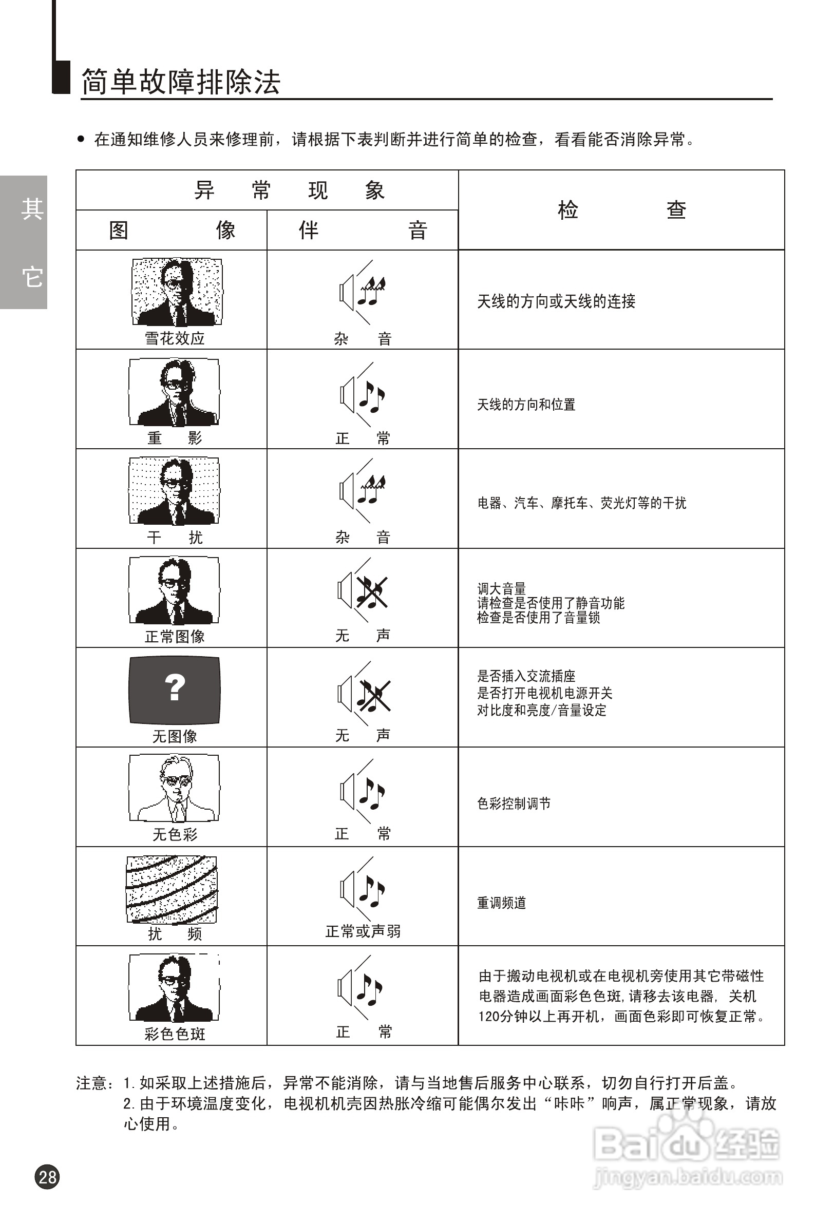 Haier 25T3A-T MGM-G5彩色电视机使用说明书:[3]