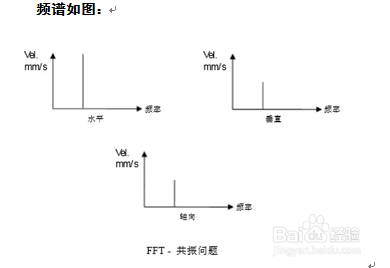 带你了解VIB07振动分析仪的操作流程