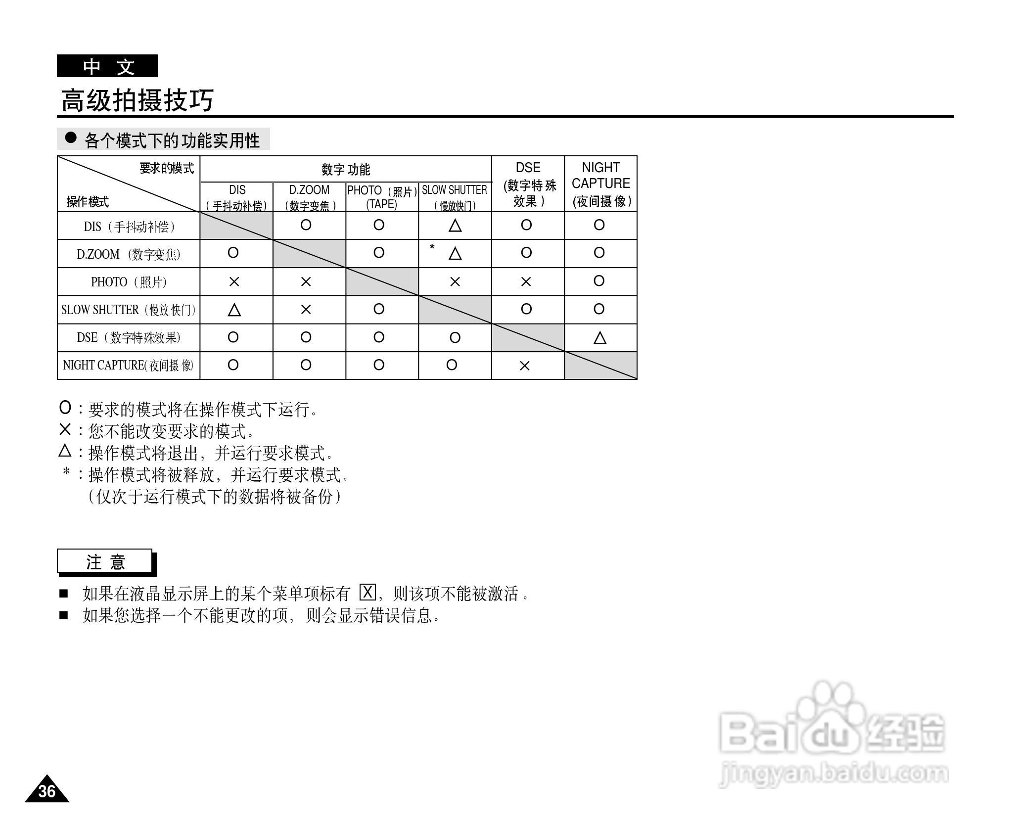 三星VP-D26i数字摄录一体机用户说明书:[4]