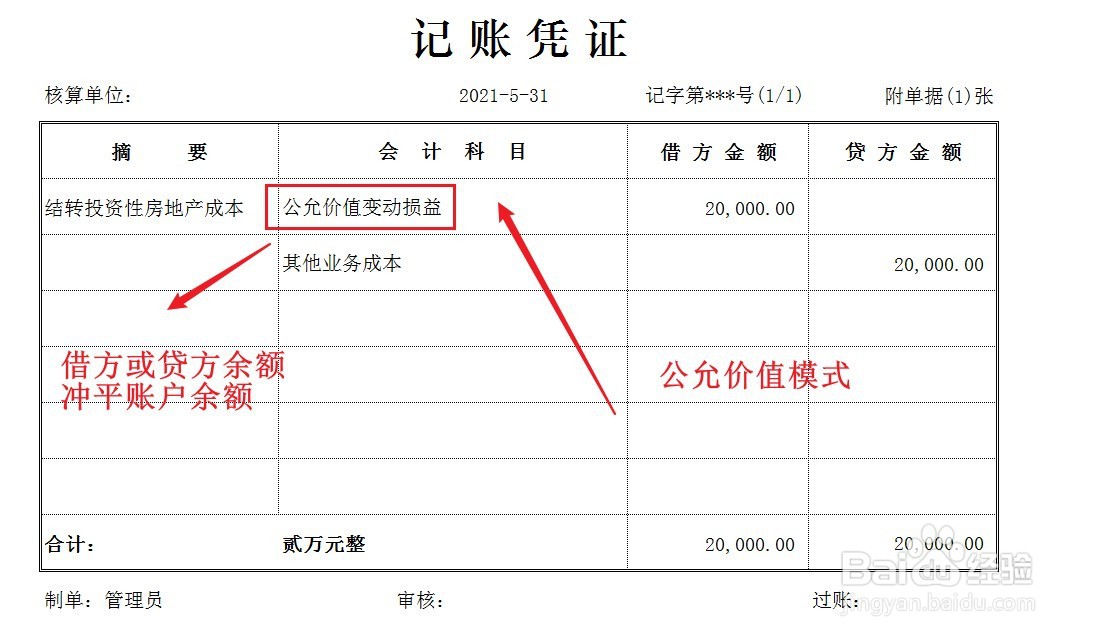 投资性房地产出售的会计处理