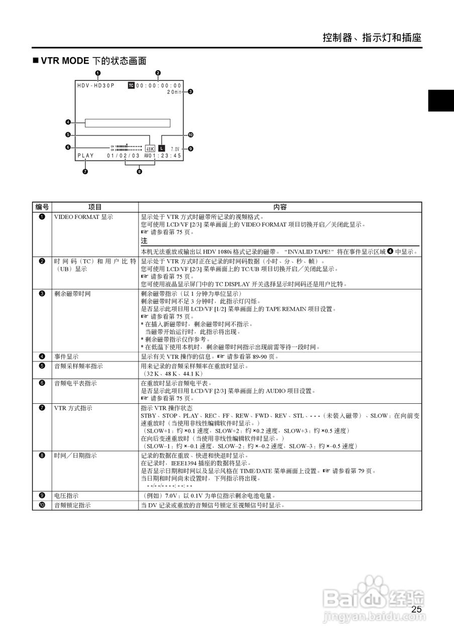 JVC GY-HD111高清肩扛专业摄像机使用说明书:[3]