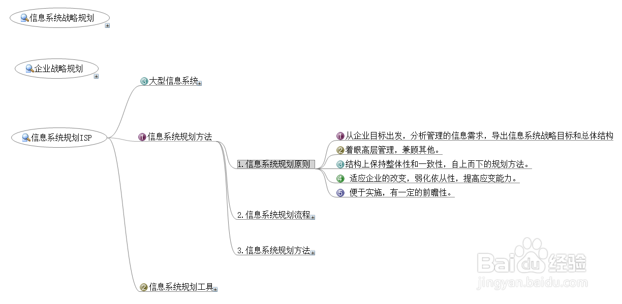 解读信息系统规划ISP