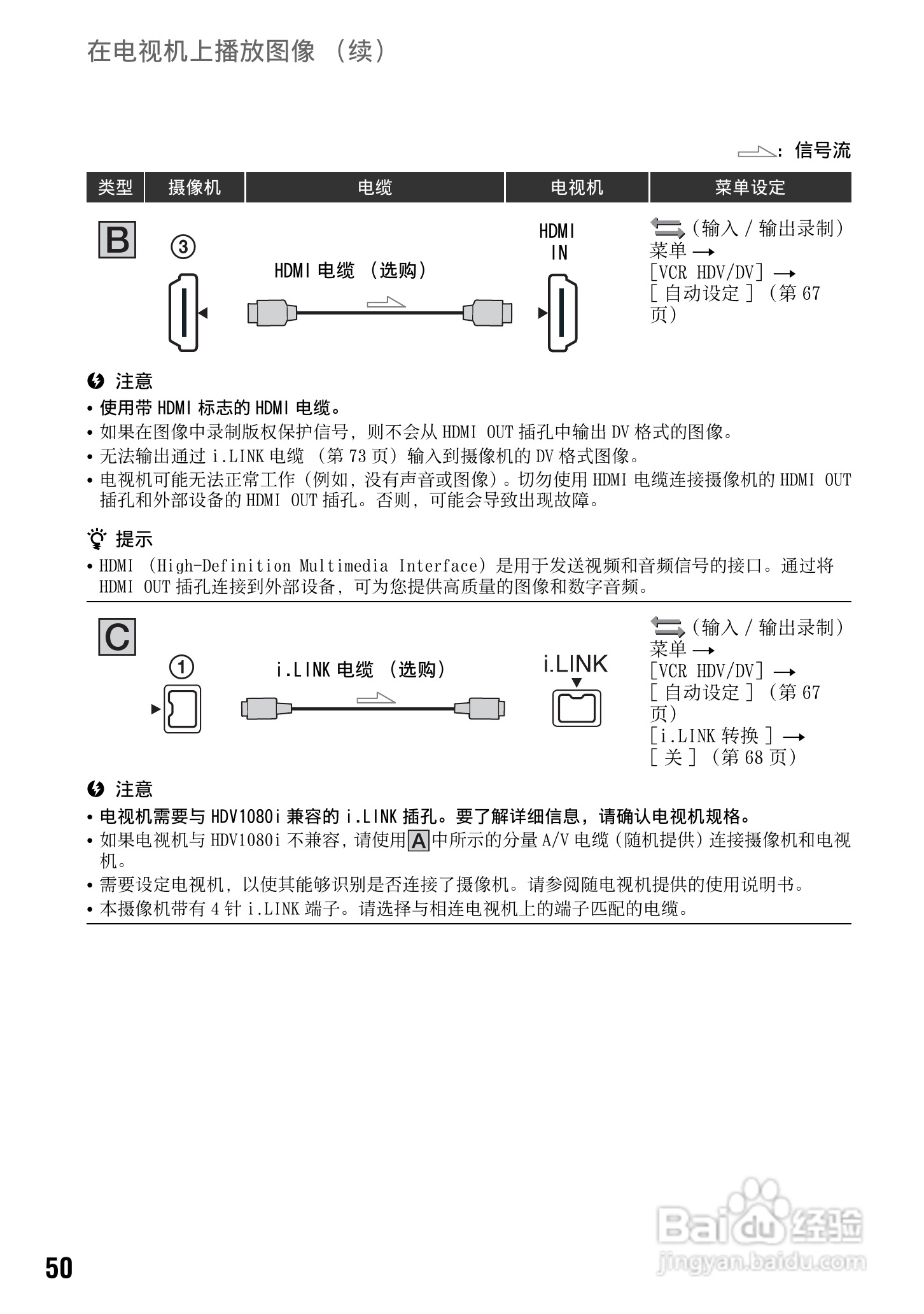 SONY HDR-FXX1000E摄像机说明书:[5]