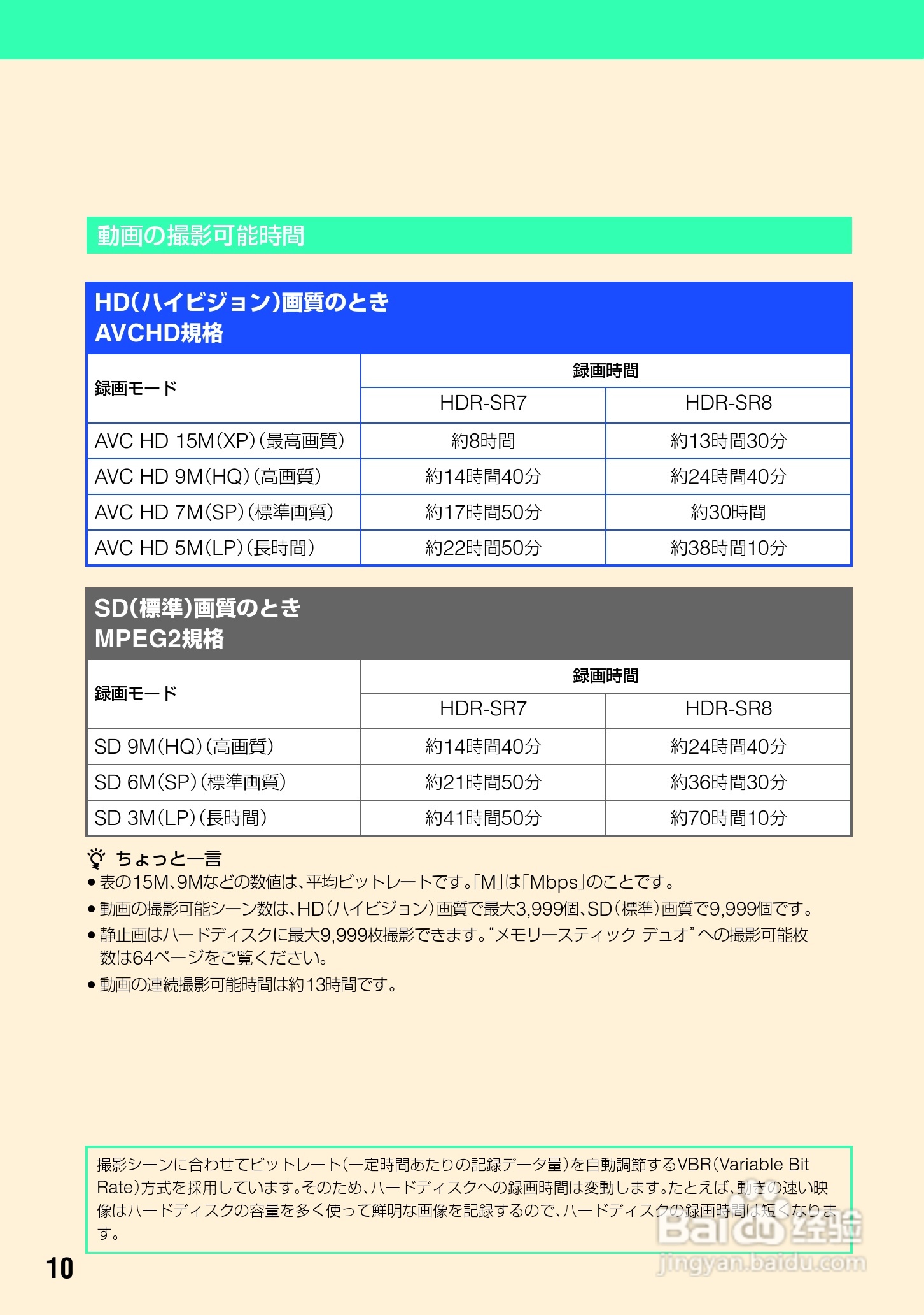 SONY HDR-SR7/SR8硬盘DV说明书:[1]