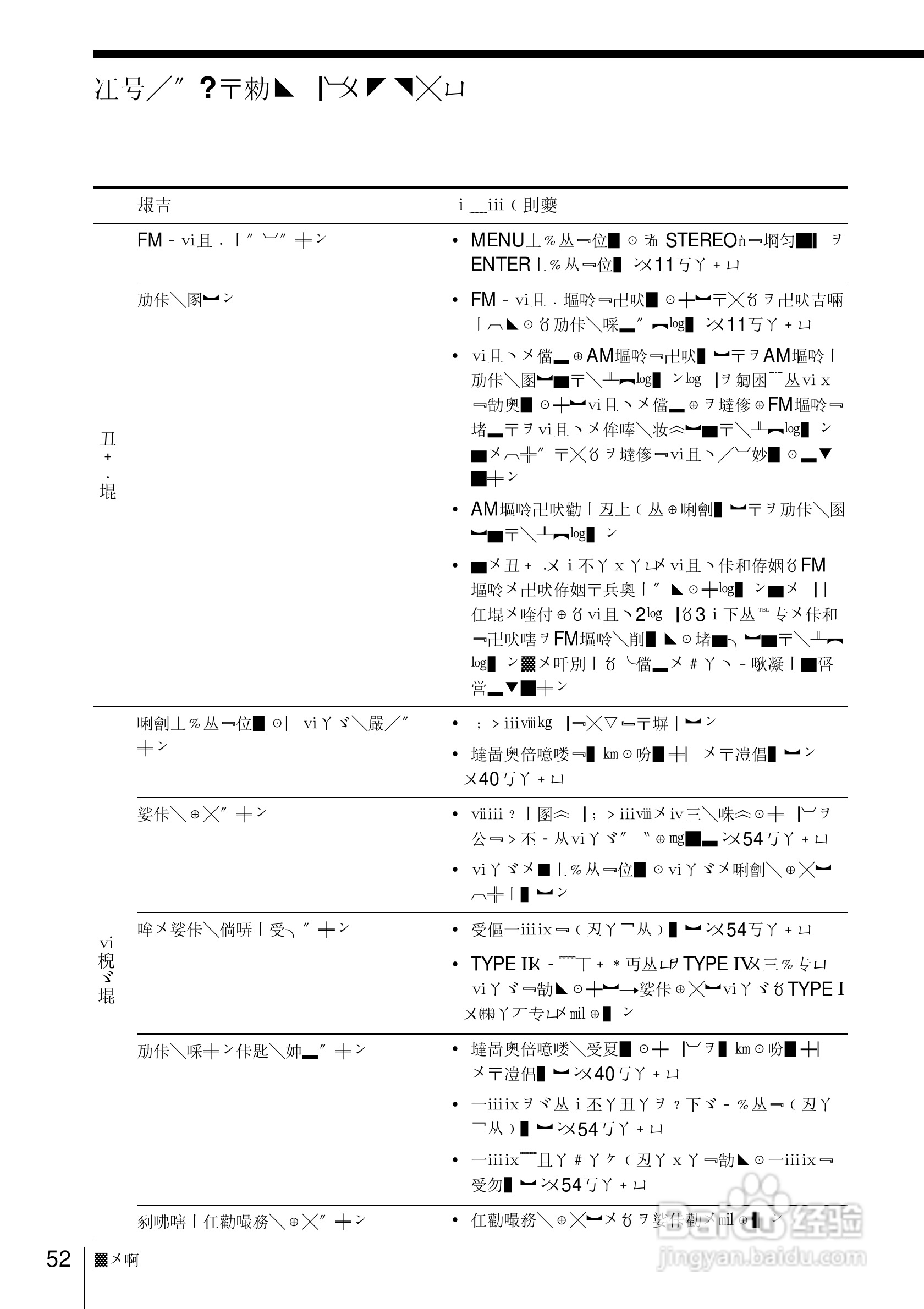 SONY ZS-D70视频会议摄像机使用说明书:[6]