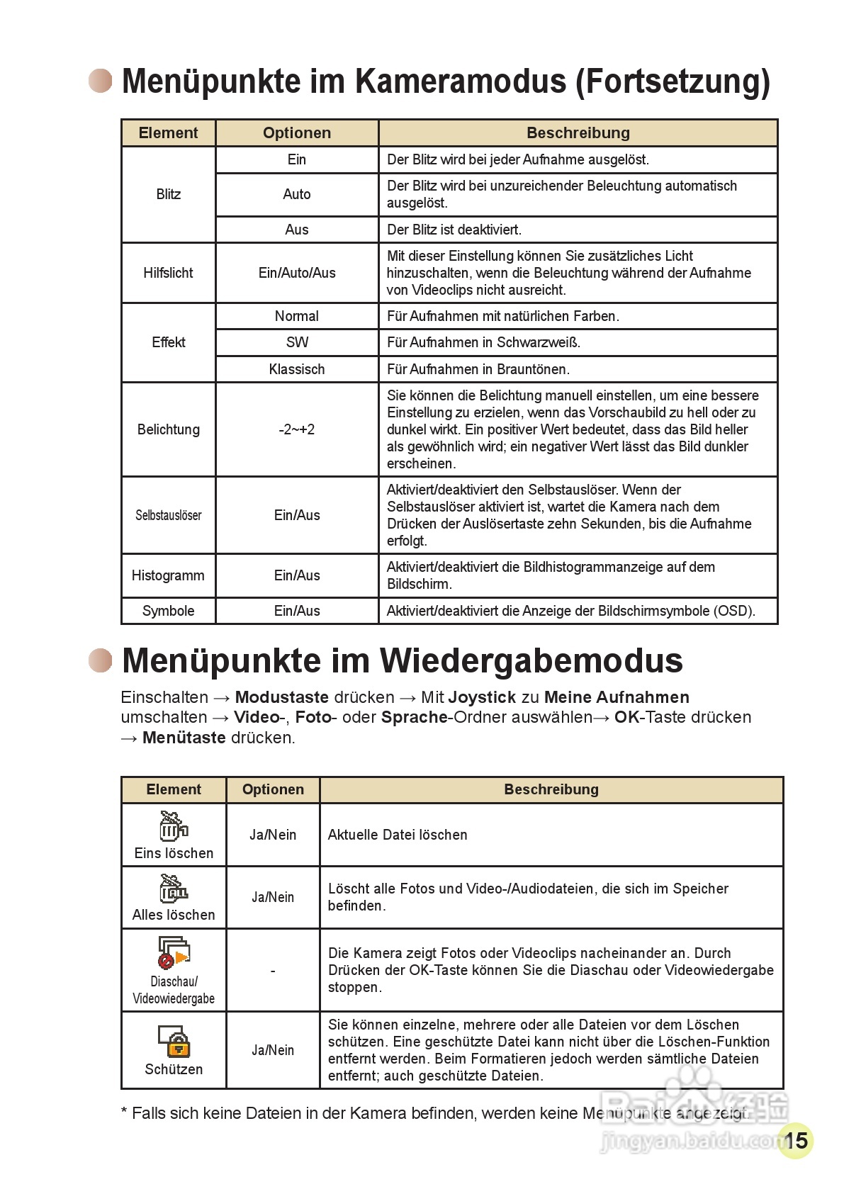 HD-DV摄像机用户手册:[5]