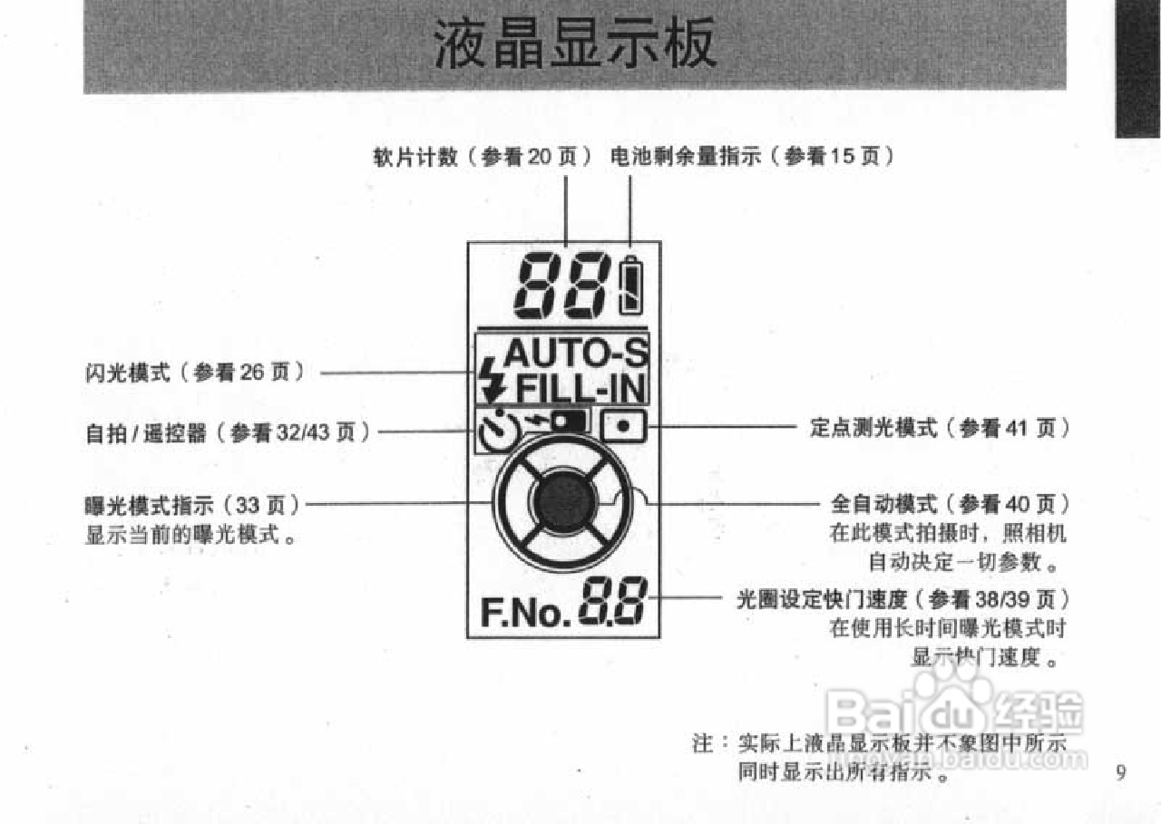 OLYMPUS IS-200照相机使用说明书:[1]