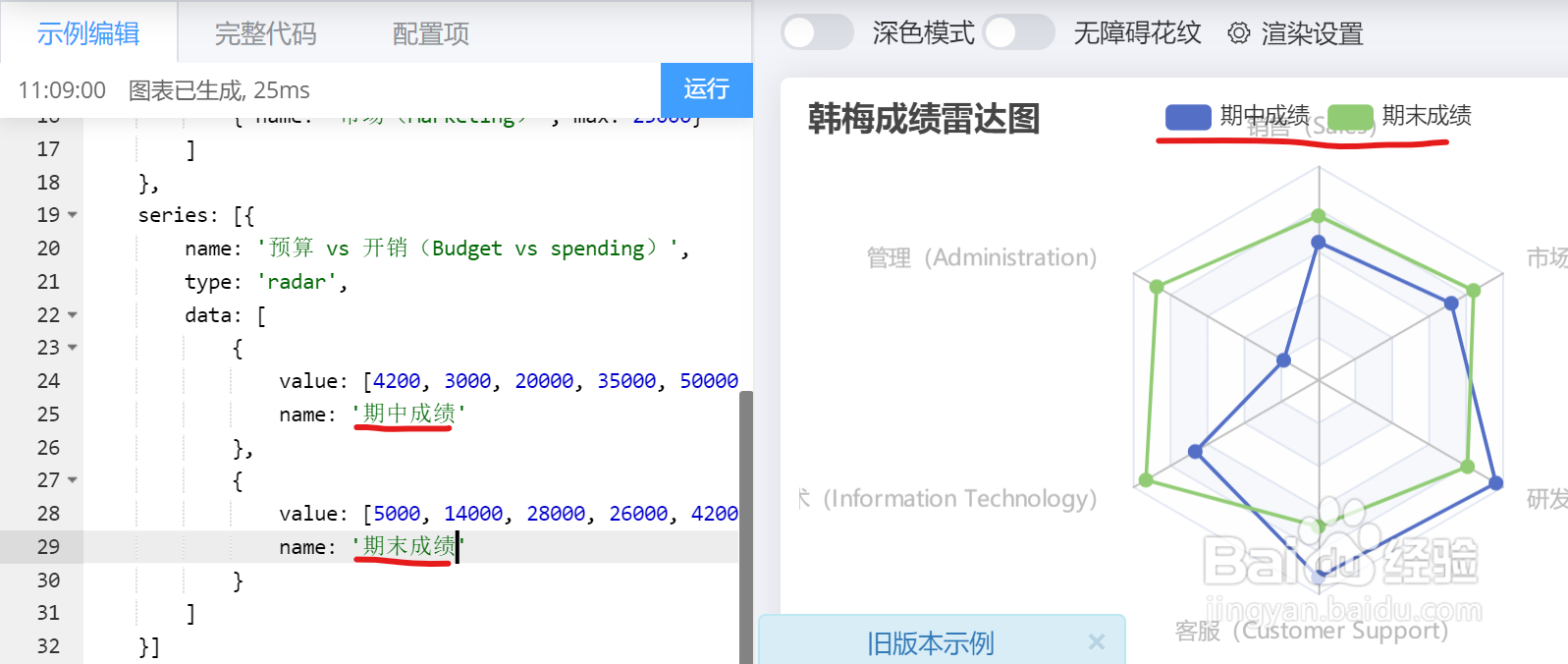如何使用Echarts画雷达图