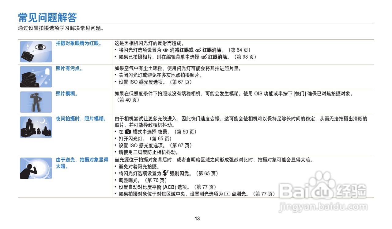 三星WB202F数码相机说明书:[2]