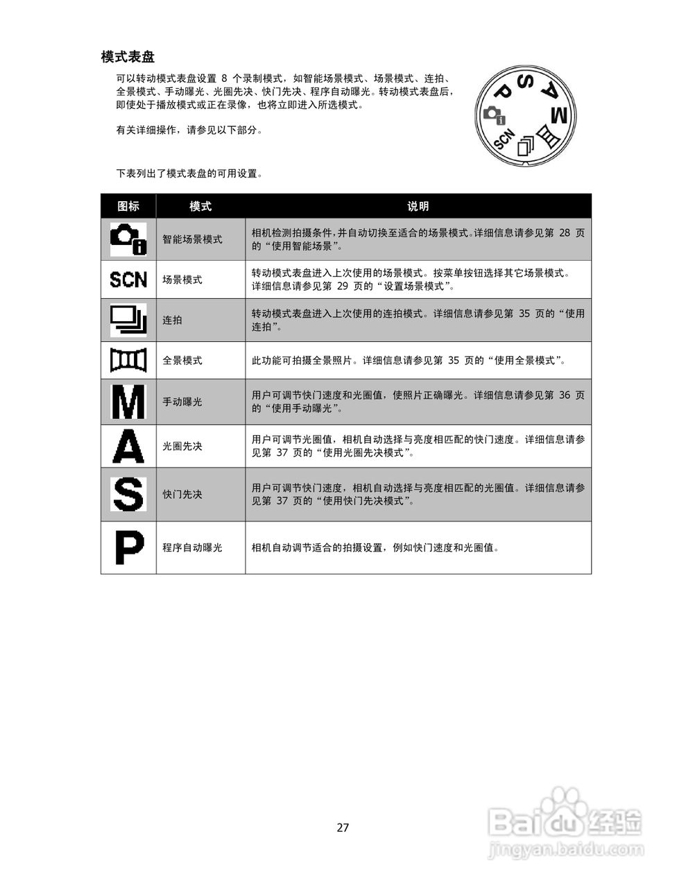 海尔DC-T9数码相机使用说明书:[3]