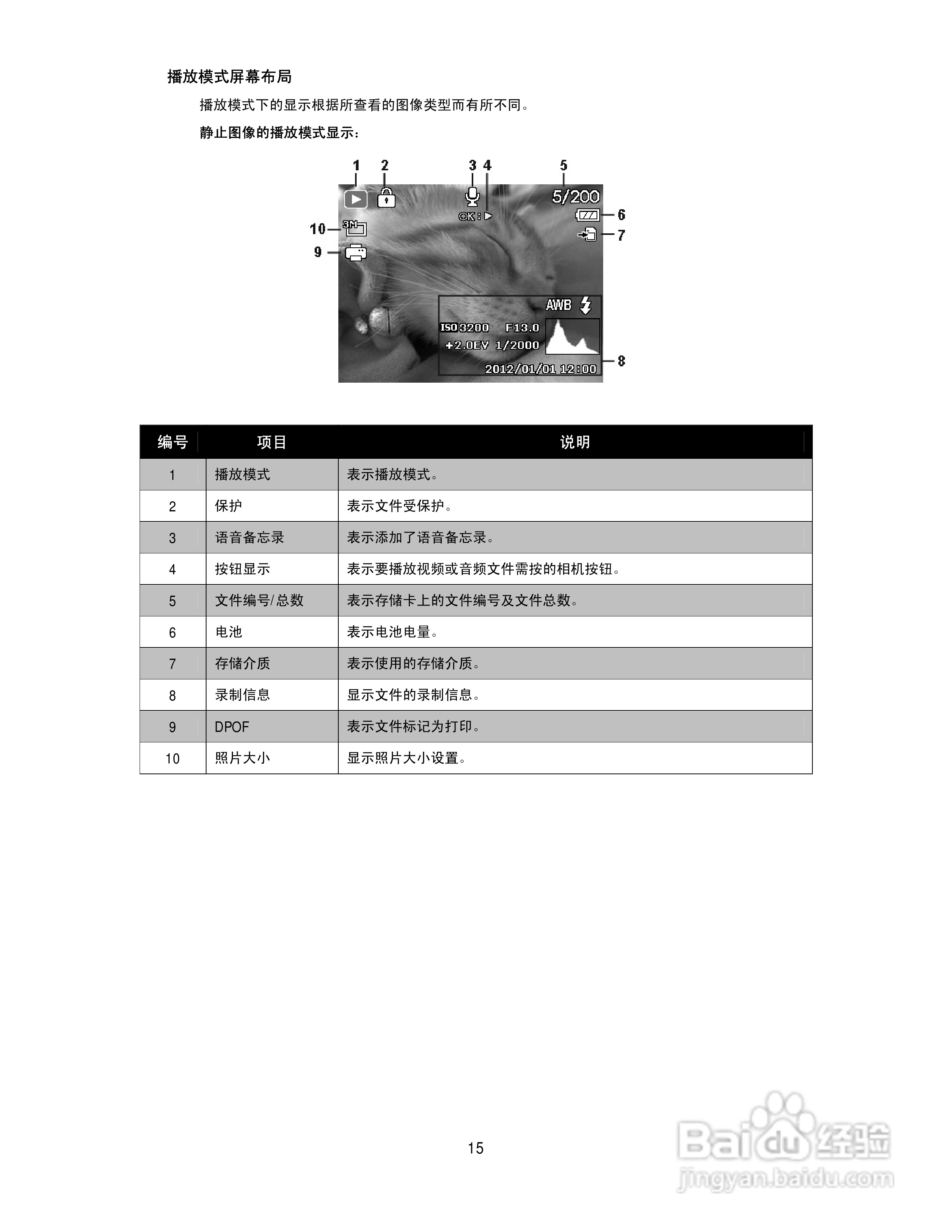 海尔DC-S80数码相机使用说明书:[2]