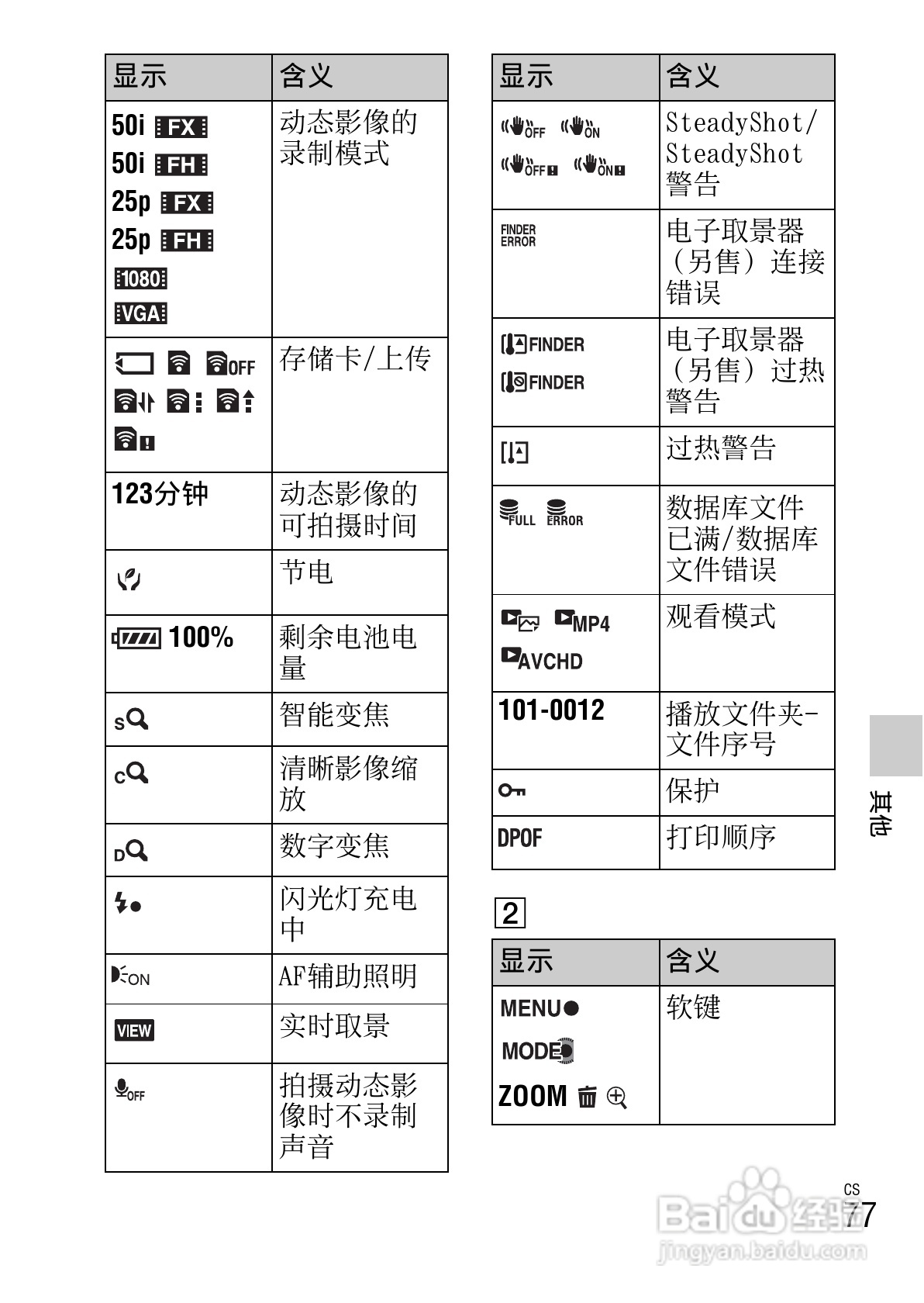 SONY NEX-F3数码相机说明书:[8]