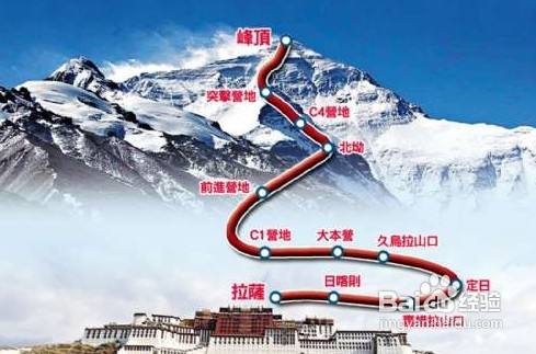 普通人如何才能登珠峰