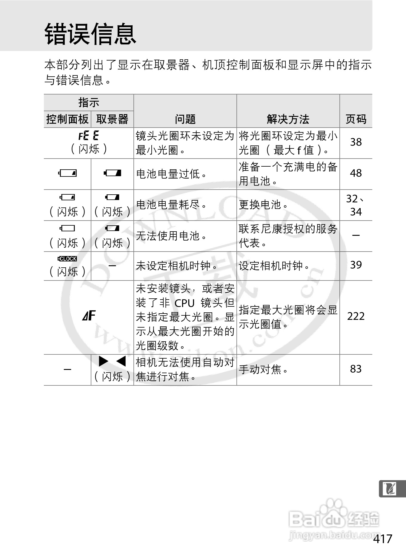 尼康D3数码相机使用说明书:[45]