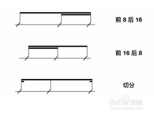 大切分小切分怎么画?
