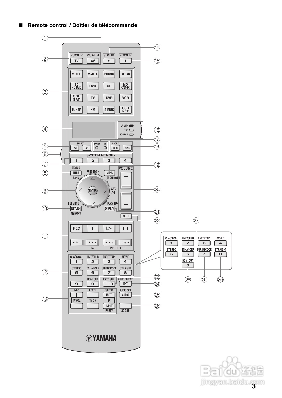 YAMAHA RX-Z7扩音机说明书:[9]