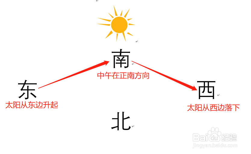 东南西北怎么分