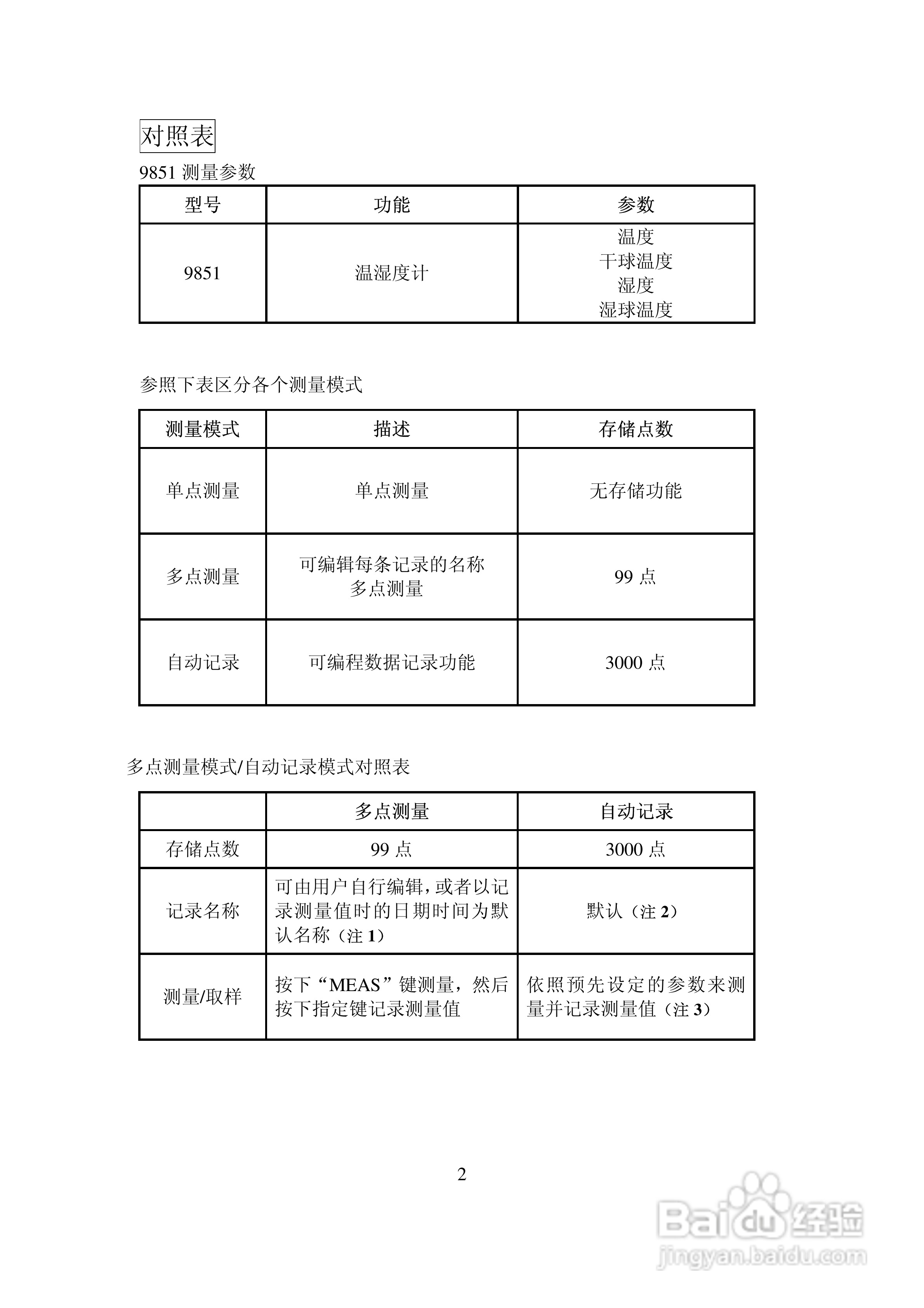 AZ-9851多功能记录印表机中文说明书