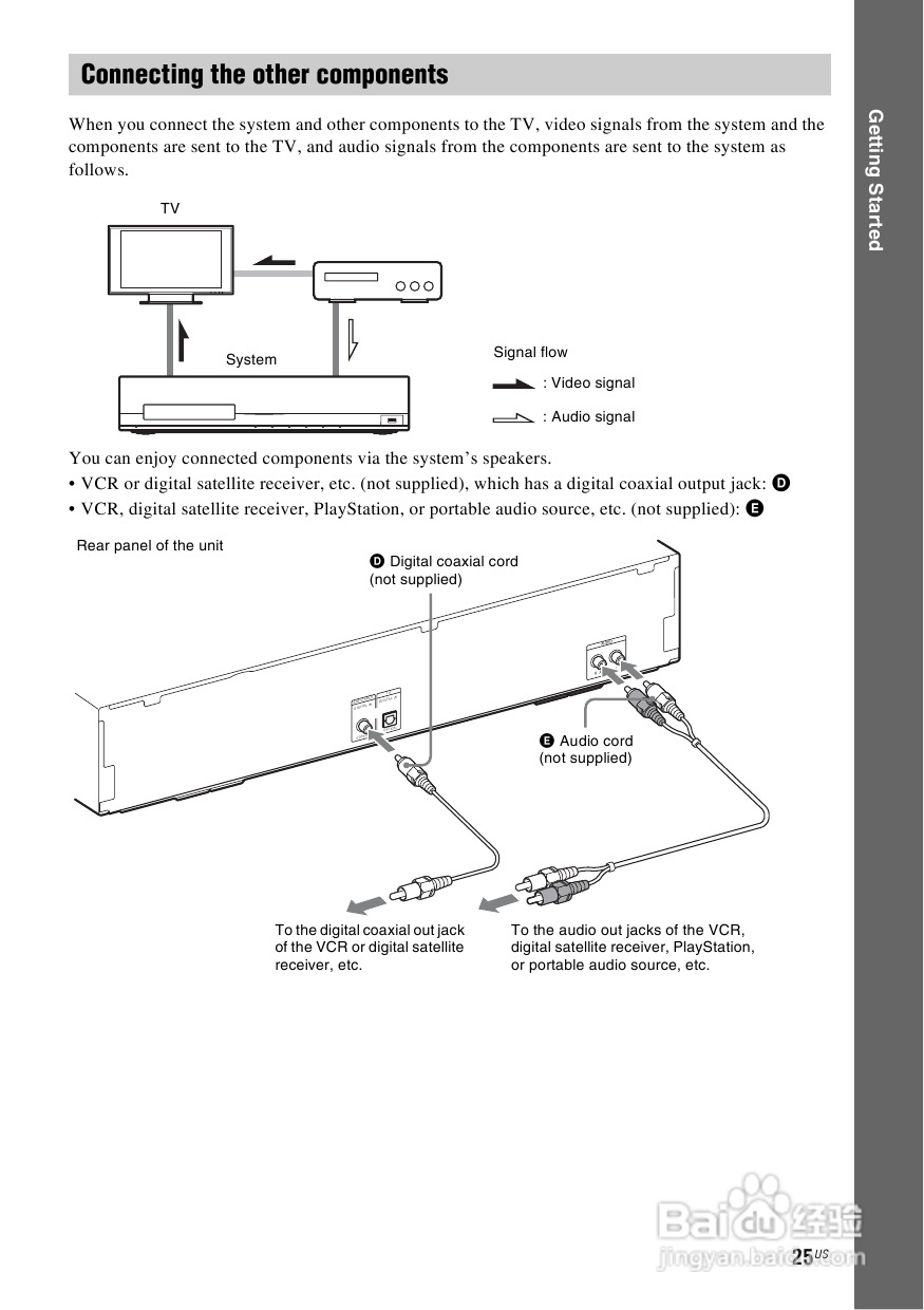 SONY BDV-E870蓝光家庭影院用户手册:[2]