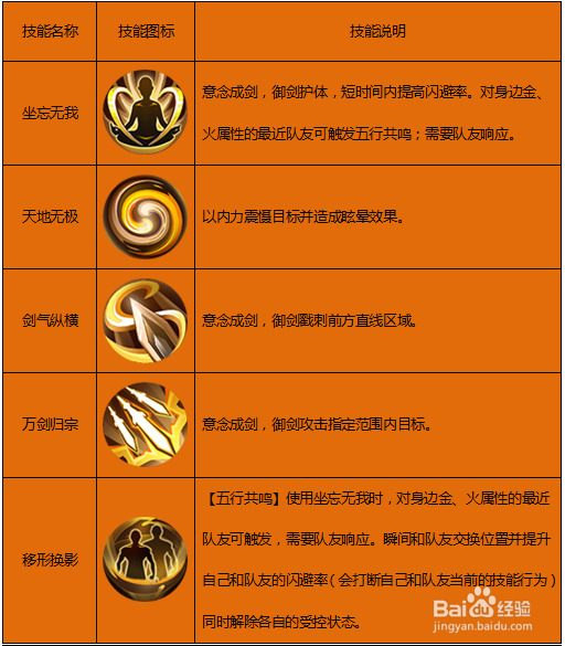 剑侠世界手游湛卢攻略