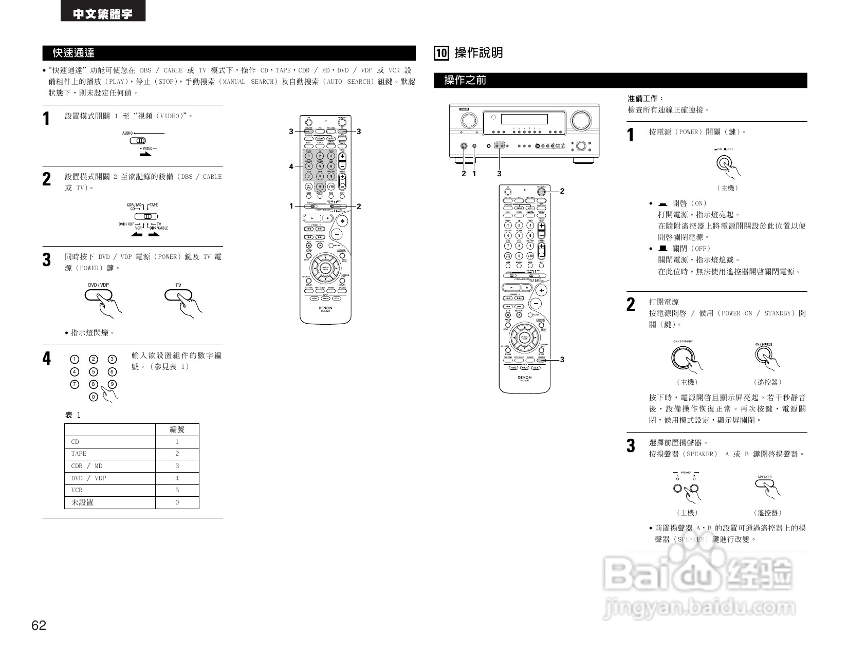 DENON AVR-2105收音环绕扩音机操作说明书:[4]