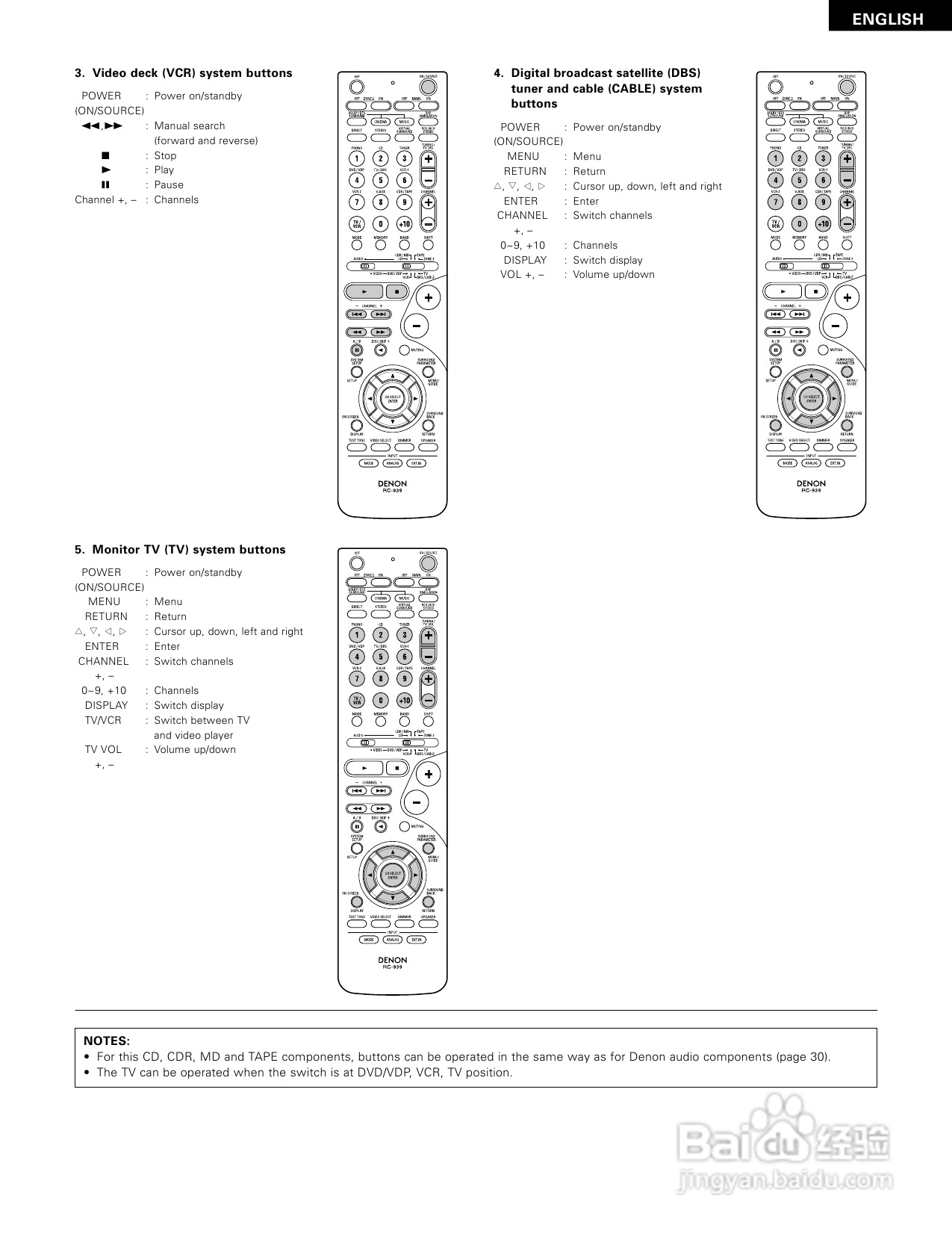 DENON AVR-1804功放说明书:[2]