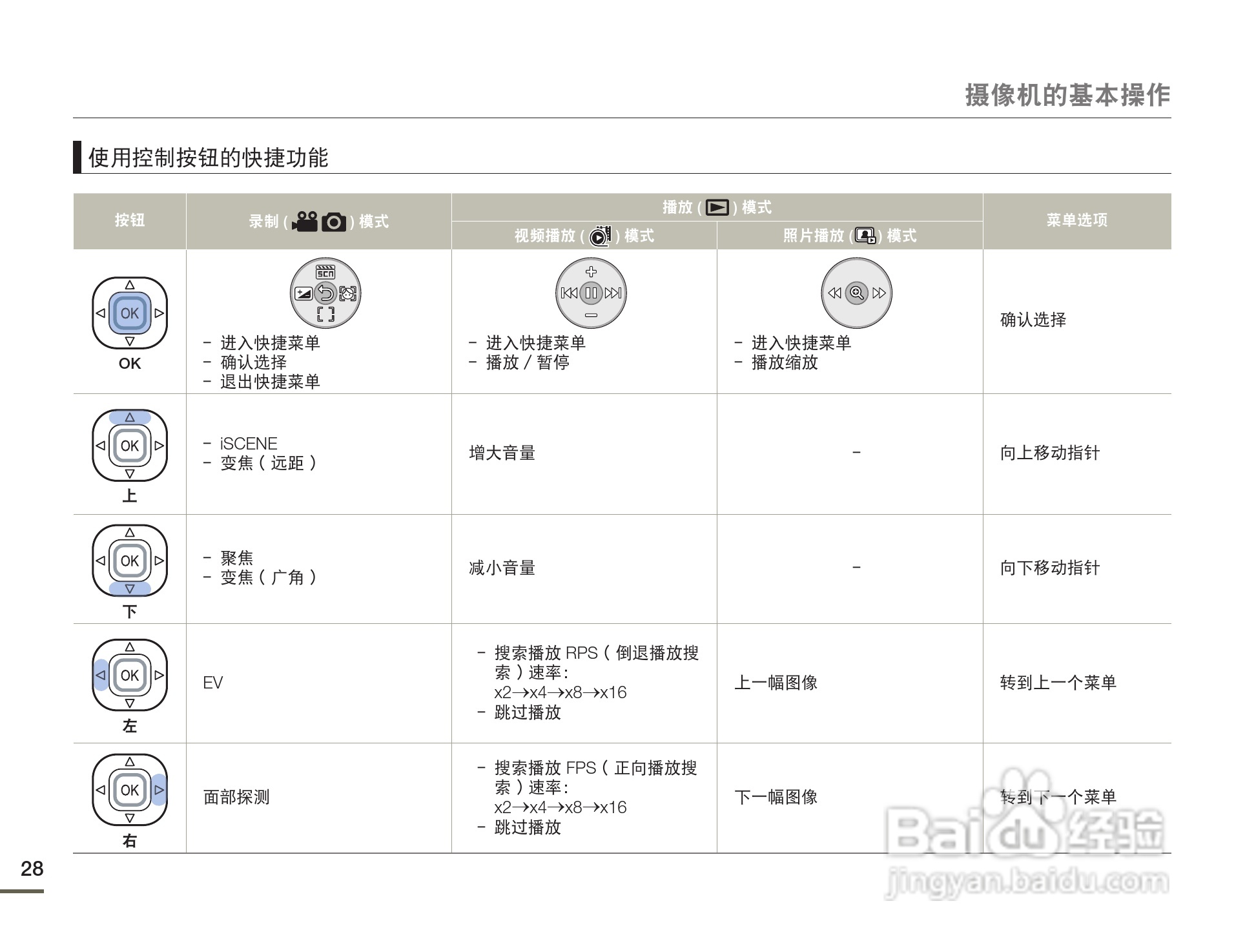 三星HMX-F80SP摄像机使用说明书:[3]