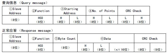 Modbus转Profinet网关案例 | 三菱FR-A700系列变频器配置方