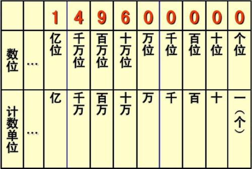 4004的计数单位是什么