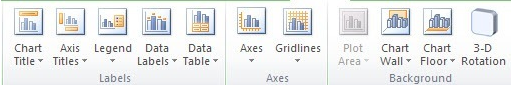 如何做一个简单的图形或图表在Excel