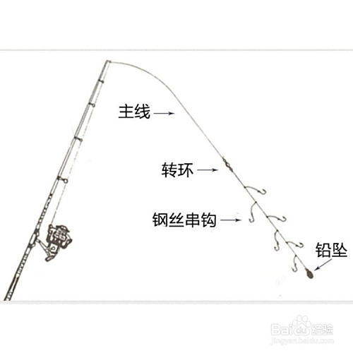 海竿串钩的技巧