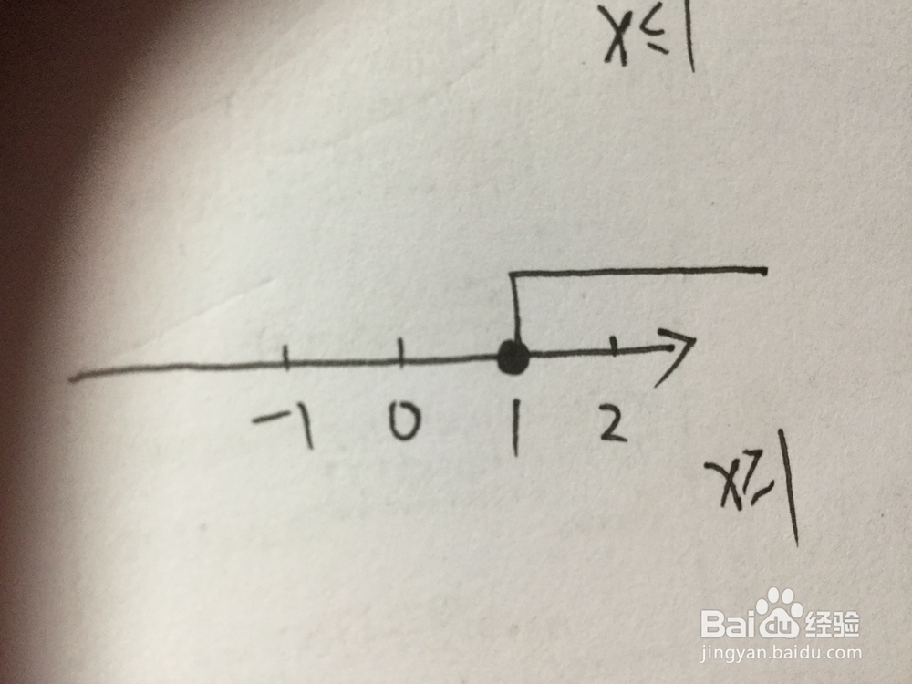 不等式在数轴上的表达