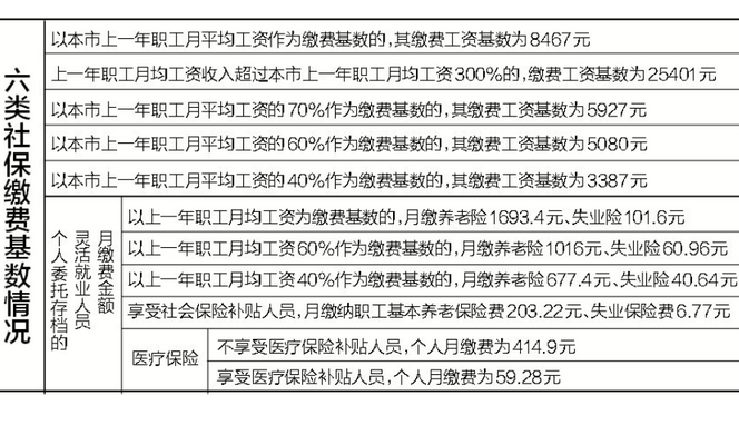 北京五险一金是怎么扣的