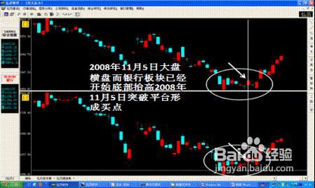 怎样在强势板块中找出黑马股