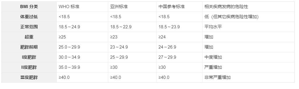 一米八五的标准体重是多少