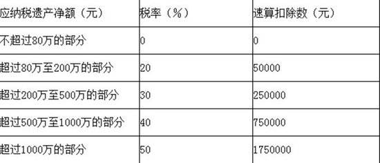 点8的税,1000元上多少税