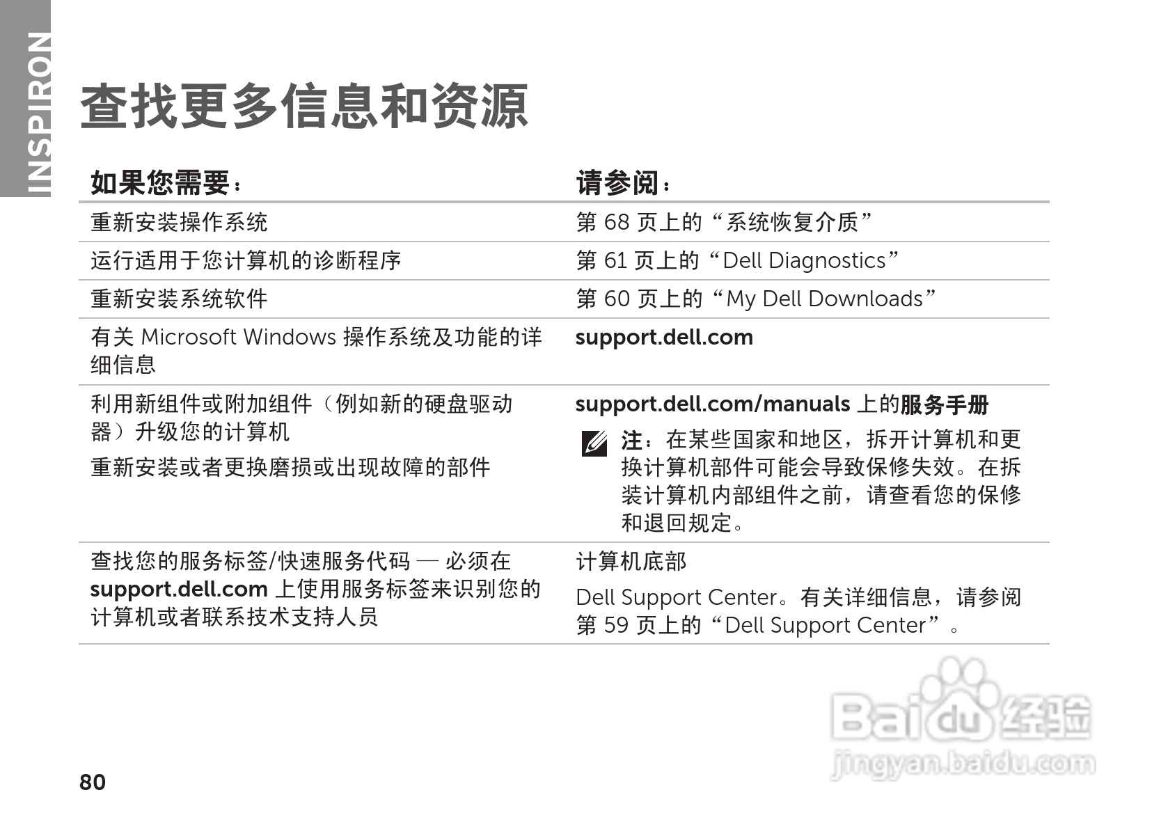 DELL Inspiron 14R笔记本电脑说明书:[9]