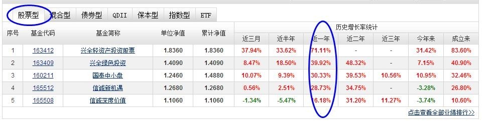 现在投资什么类型的基金比较好