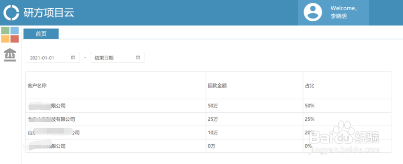 研方项目云(项目管理系统、绩效管理)使用